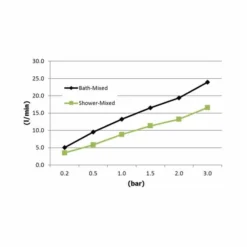 ABACUS KI 4 Hole Deck Mounted Matt Black Bath Mixer Tap - Modern Bathroom Fixture -Bathroom Sales Shop Ki Deck Mounted Bath Shower 4TH TECH2