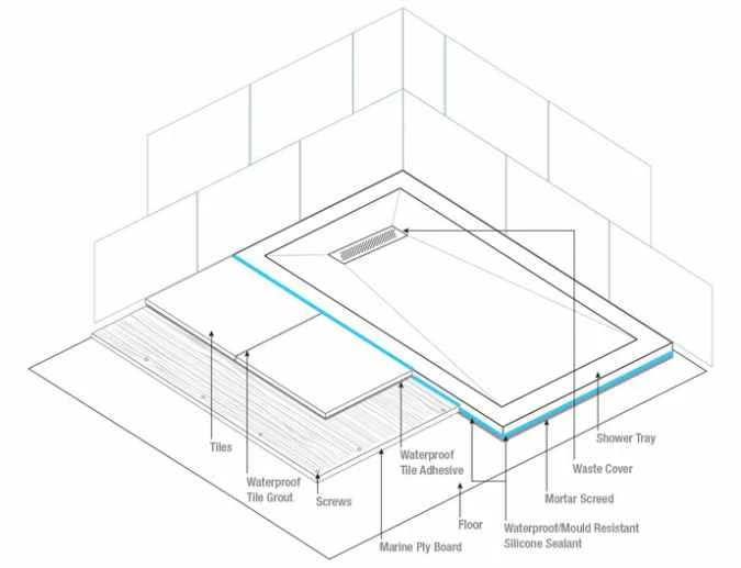 TrayMate TM25 Linear Rectangular Shower Tray - 1000 x 760mm | Durable & Stylish Shower Base 7 TrayMate TM25 Linear Rectangular Shower Tray - 1000 x 760mm | Durable & Stylish Shower Base - Image 5