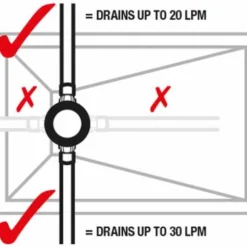 TrayMate TM25 Linear Rectangular Shower Tray - 1100 x 760mm | Durable & Stylish Showering Solution -Bathroom Sales Shop linear plumb 1 11