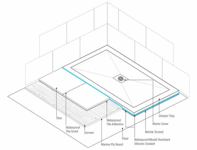 TrayMate TM25 Symmetry Anti-slip Shower Tray - 1600 x 900mm | Durable & Non-Slip Bathroom Essential 11 TrayMate TM25 Symmetry Anti-slip Shower Tray - 1600 x 900mm | Durable & Non-Slip Bathroom Essential - Image 9