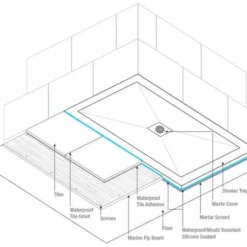 TrayMate TM25 Symmetry Rectangular Shower Tray - 1600 x 760mm | Durable & Stylish -Bathroom Sales Shop symmetry dissection 5