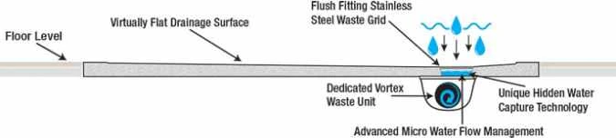 TrayMate TM25 Linear Quadrant Shower Tray 1000 x 1000mm | Stylish & Durable | Perfect for Modern Bathrooms 6 TrayMate TM25 Linear Quadrant Shower Tray 1000 x 1000mm | Stylish & Durable | Perfect for Modern Bathrooms - Image 4